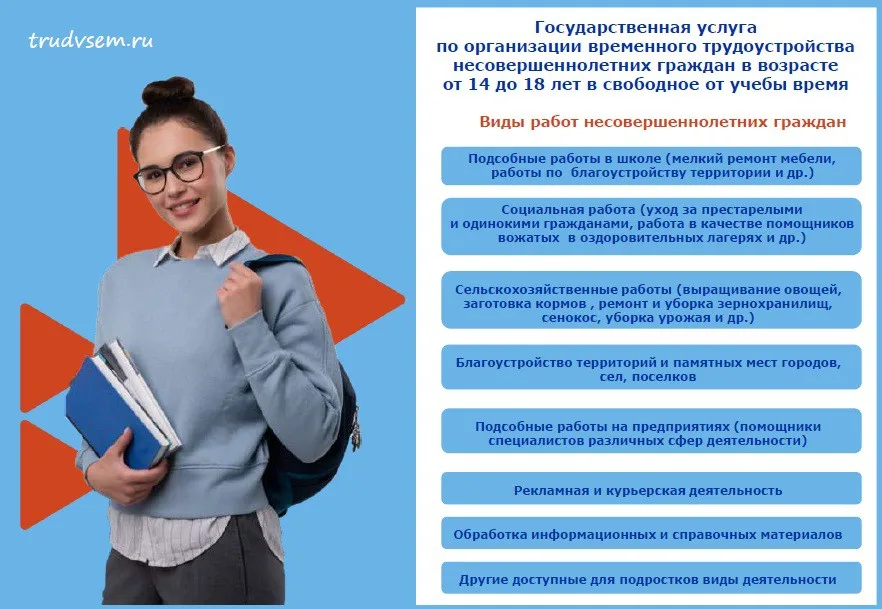 «Государственная услуга по организации временного трудоустройства несовершеннолетних граждан в возрасте от 14 до 18 лет в свободное от учебы время»