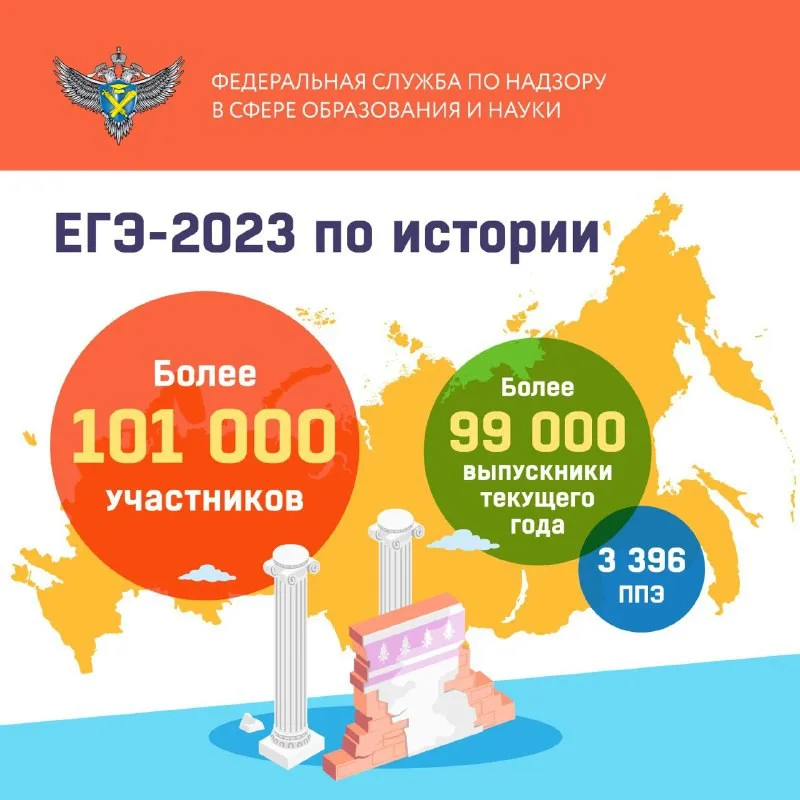 5 июня экзамены по истории и физике