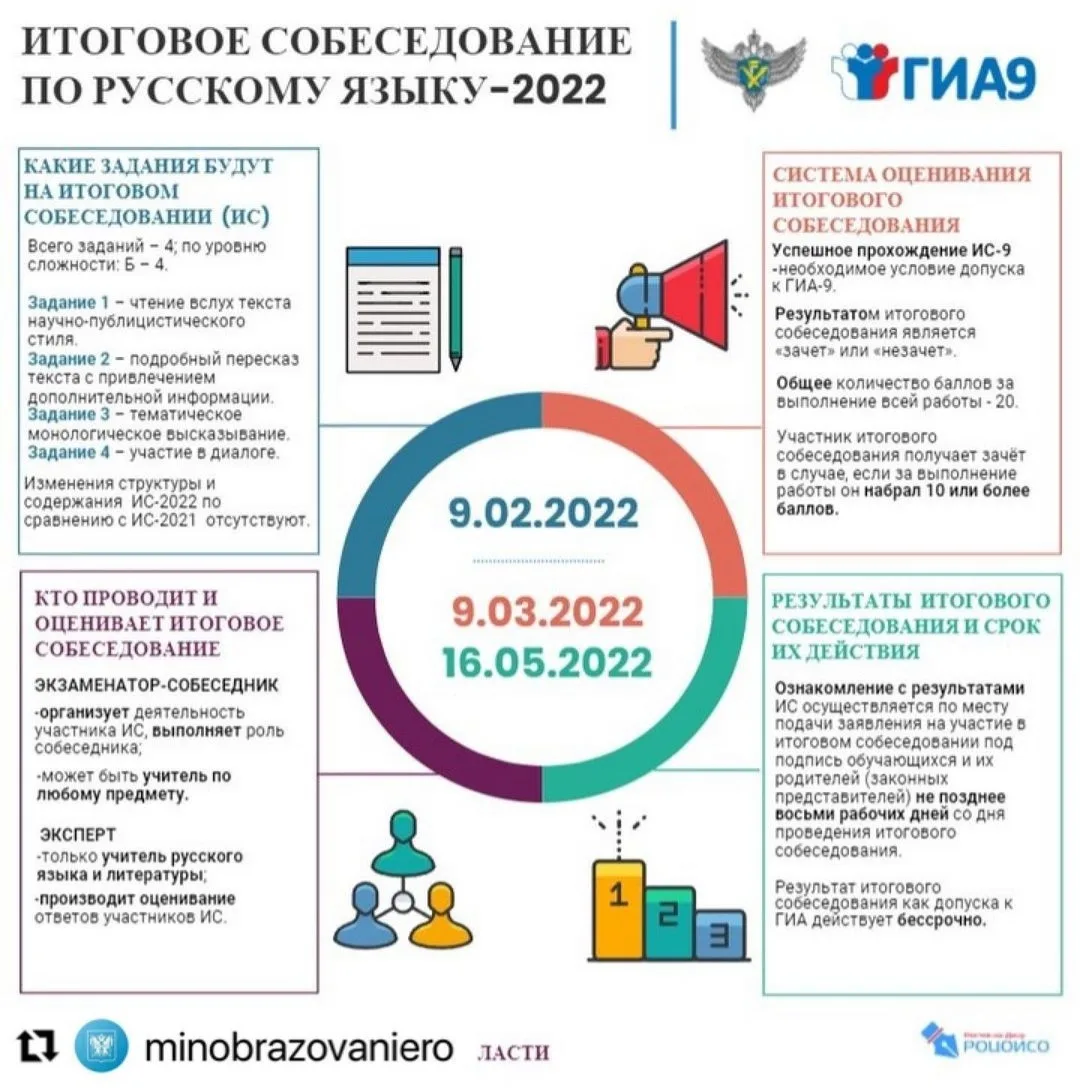 Итоговое собеседование 2022